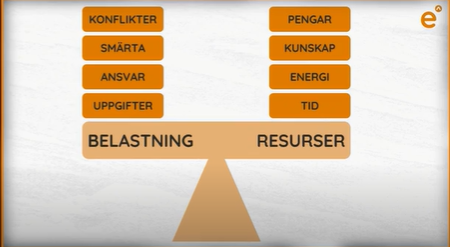 blogg-stress-screenshot webbinarie